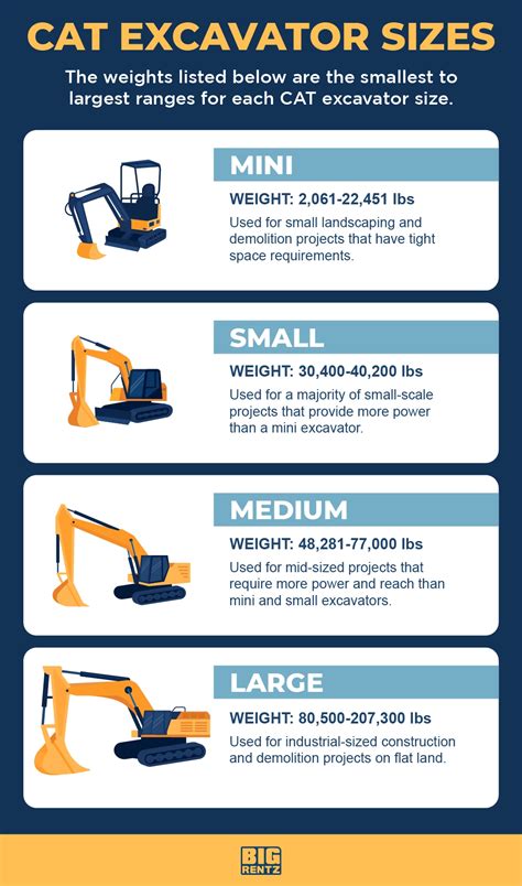 cat mini excavator exporter|mini excavator size chart.